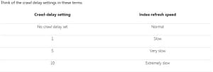 Crawl-delay setting